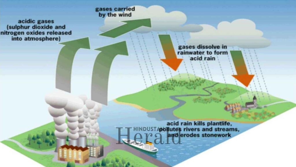 Solar Geoengineering